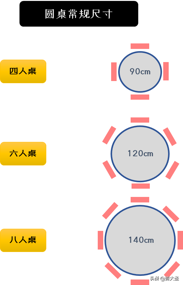 「纯干货」9张尺寸图搞定餐桌选购 第9张