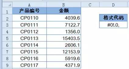 excel小技巧：快速按千、万、十万、百万显示金额 第5张