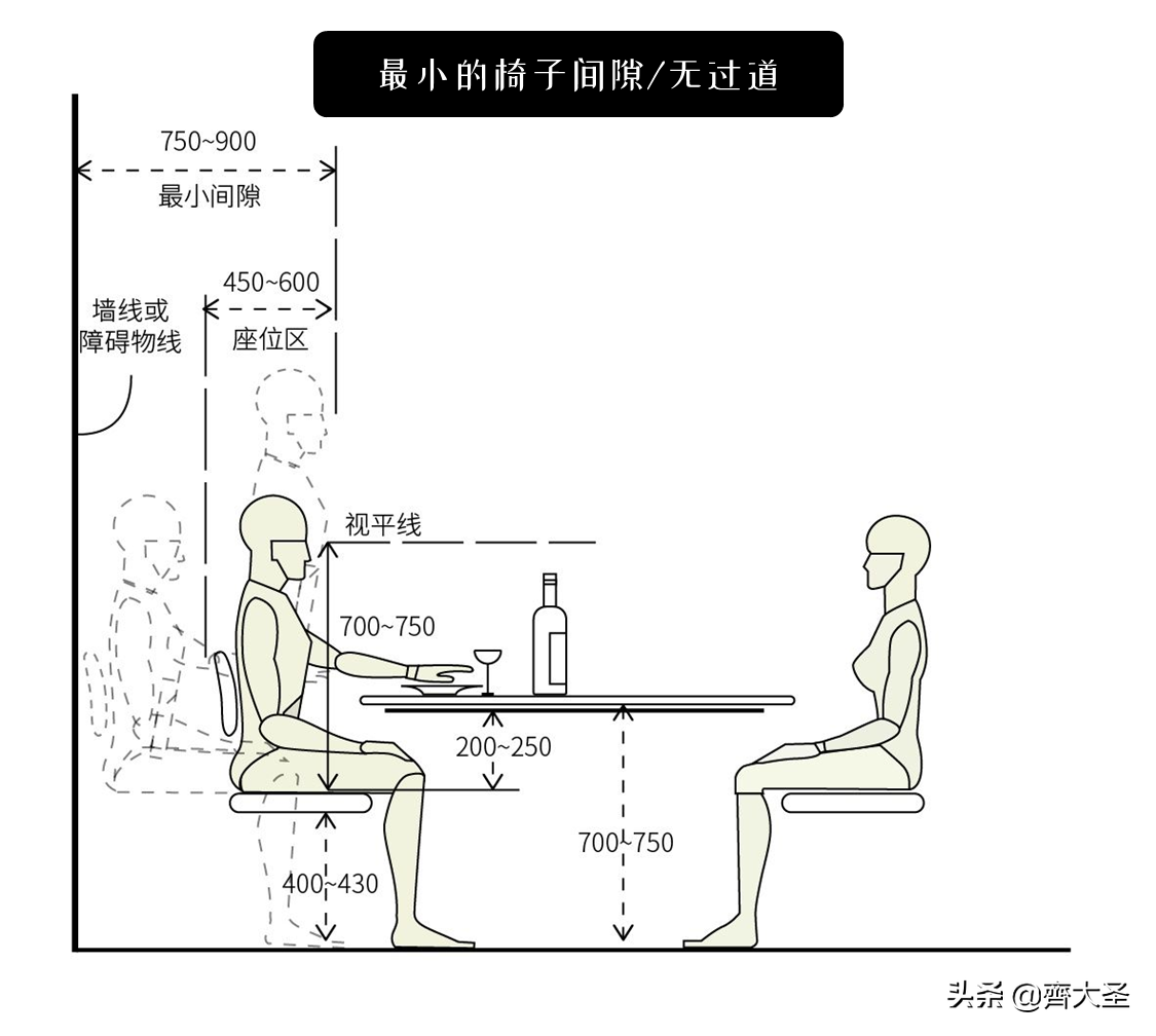 「纯干货」9张尺寸图搞定餐桌选购 第17张