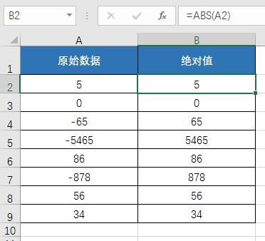Excel如何求绝对值？ 第3张