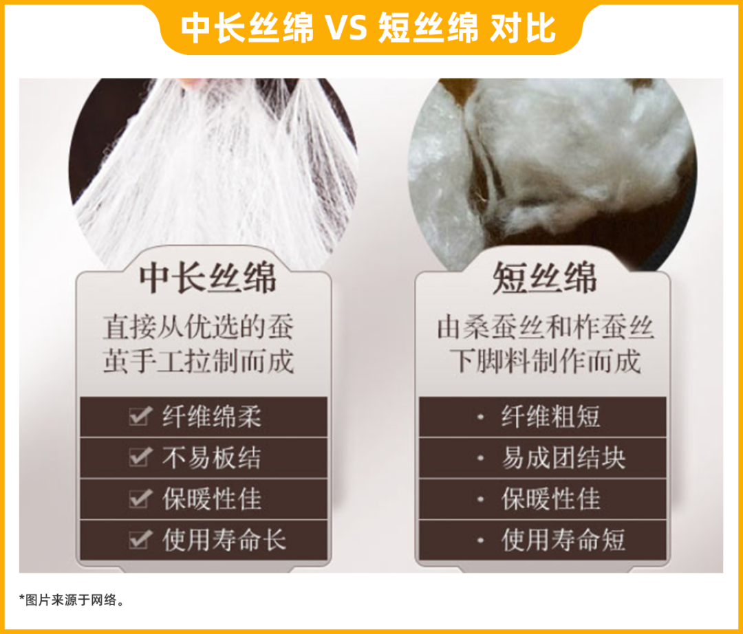 蚕丝被水很深？5招教你不踩坑 第7张