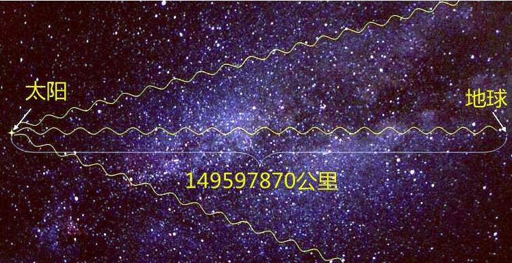 一光年是多少公里（人类步行走完1光年需要多少时间） 第1张