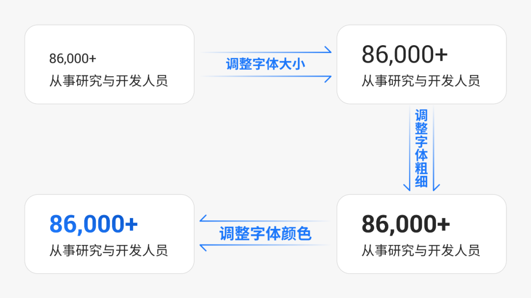 原来，这才是打开工作PPT的最佳方式啊，进来就赚到了 第17张