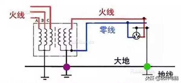 机箱漏电怎么接地线（电脑机箱漏电处理方法） 第7张