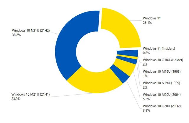 win10更新失败无法开机怎么回事（win10更新开不了机） 第5张