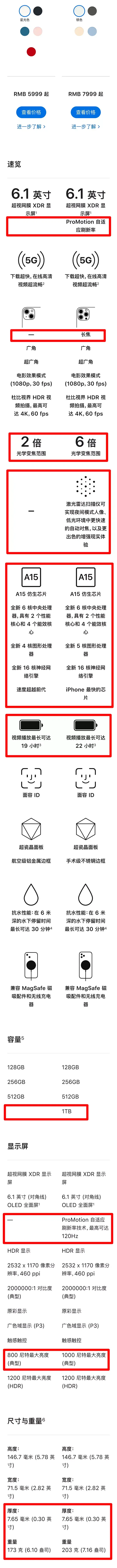 苹果13手机尺寸对照表（4款iPhone13详细对比） 第3张