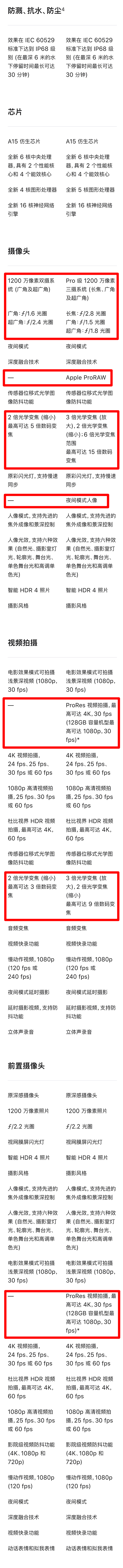 苹果13手机尺寸对照表（4款iPhone13详细对比） 第5张