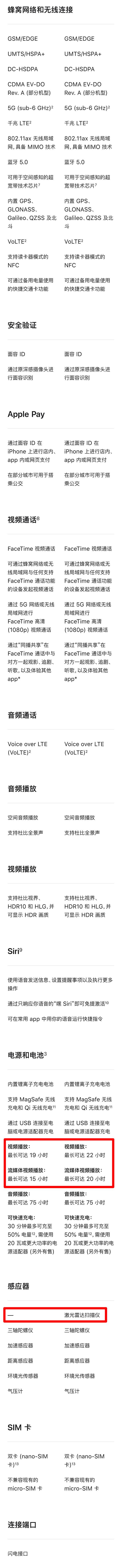 苹果13手机尺寸对照表（4款iPhone13详细对比） 第7张