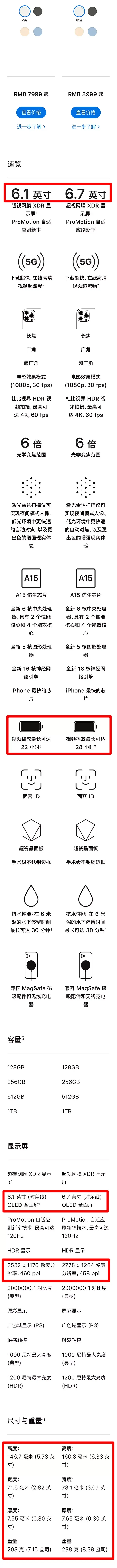苹果13手机尺寸对照表（4款iPhone13详细对比） 第11张