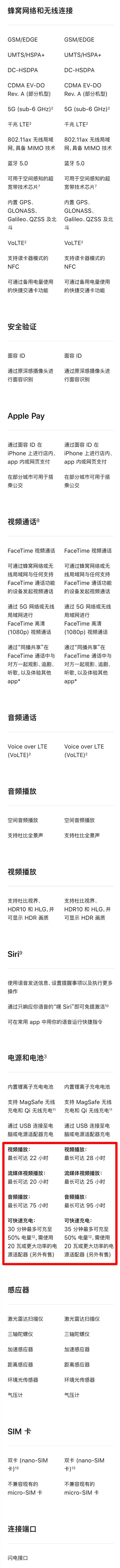 苹果13手机尺寸对照表（4款iPhone13详细对比） 第15张