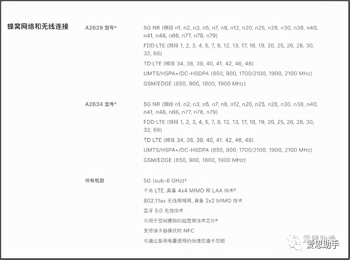 苹果13能双卡双待吗（iPhone 13 系列机型终于支持双卡） 第5张