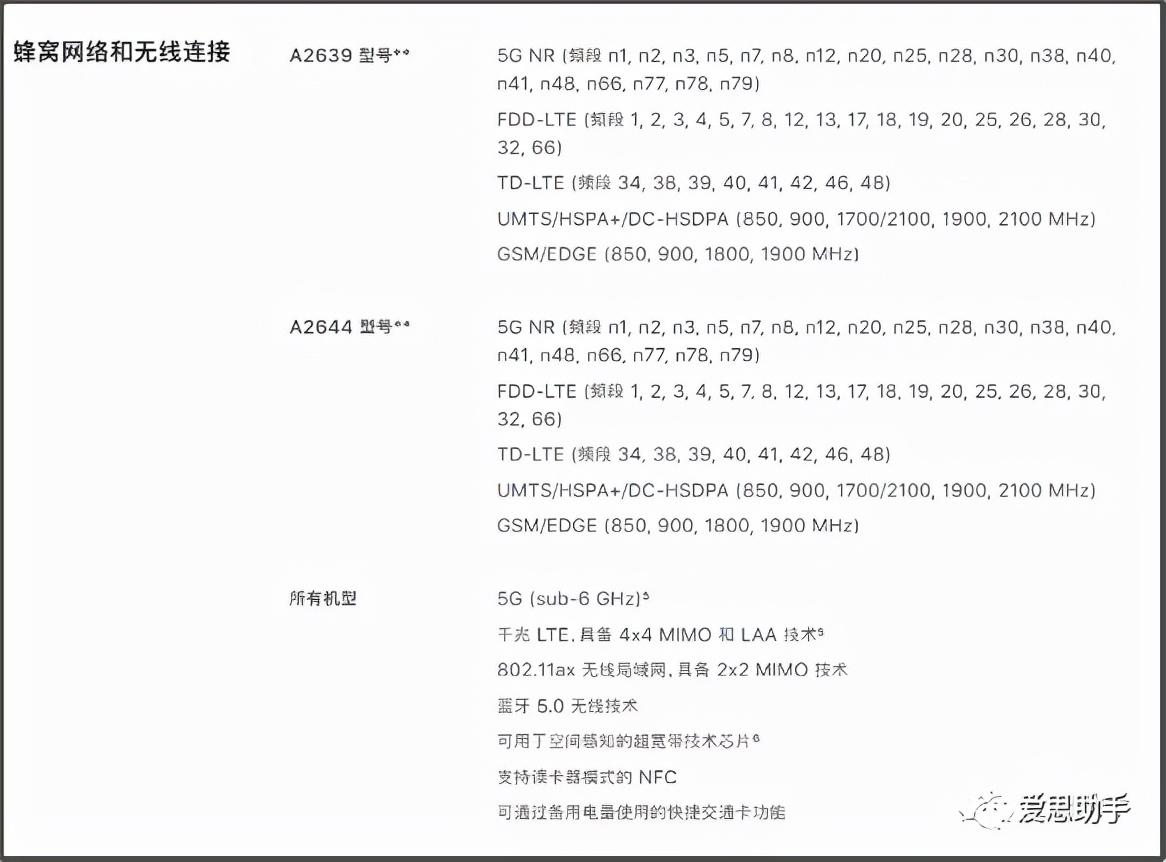 苹果13能双卡双待吗（iPhone 13 系列机型终于支持双卡） 第7张