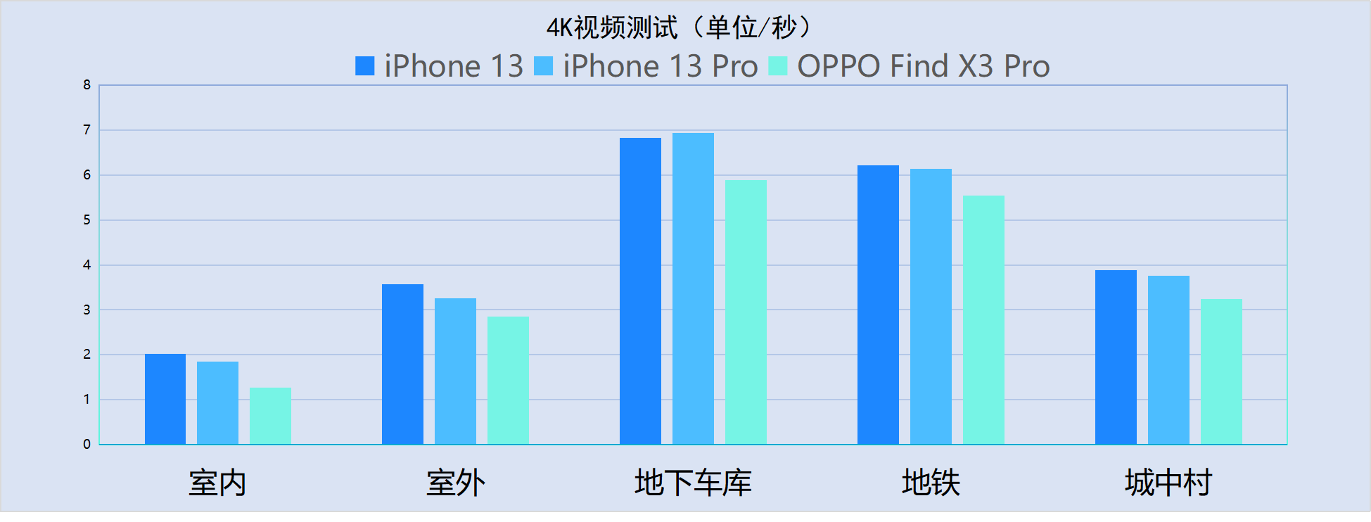 苹果13信号怎么样（iPhone 13系列信号最全测试） 第9张