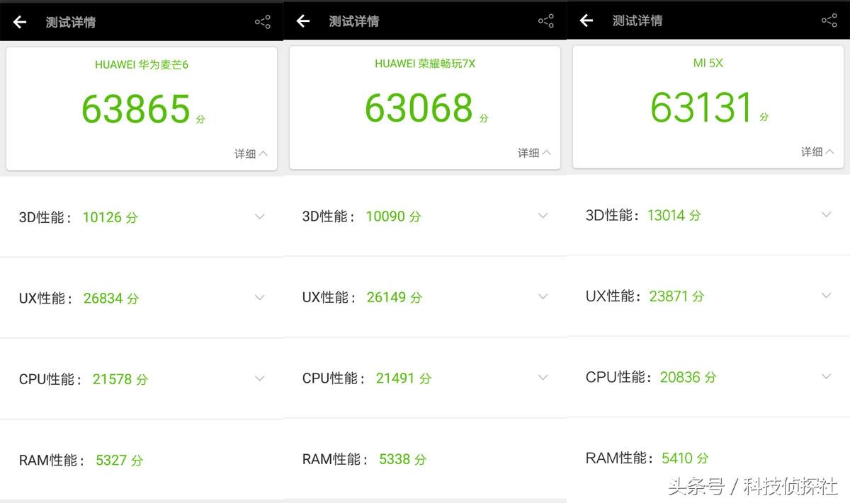 麒麟659处理器怎么样（麒麟659性能水平） 第5张