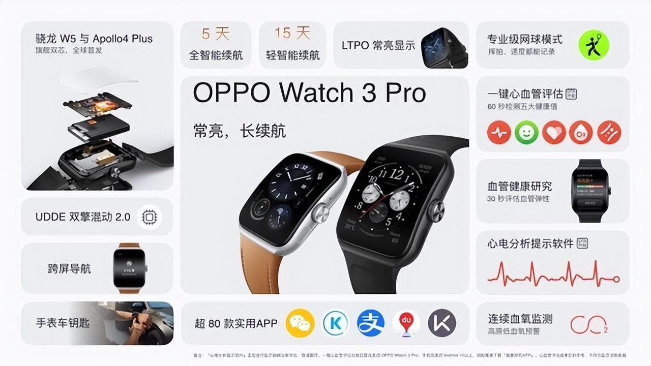 watch3pro功能大全介绍（OPPO Watch 3 Pro全面评测） 第25张