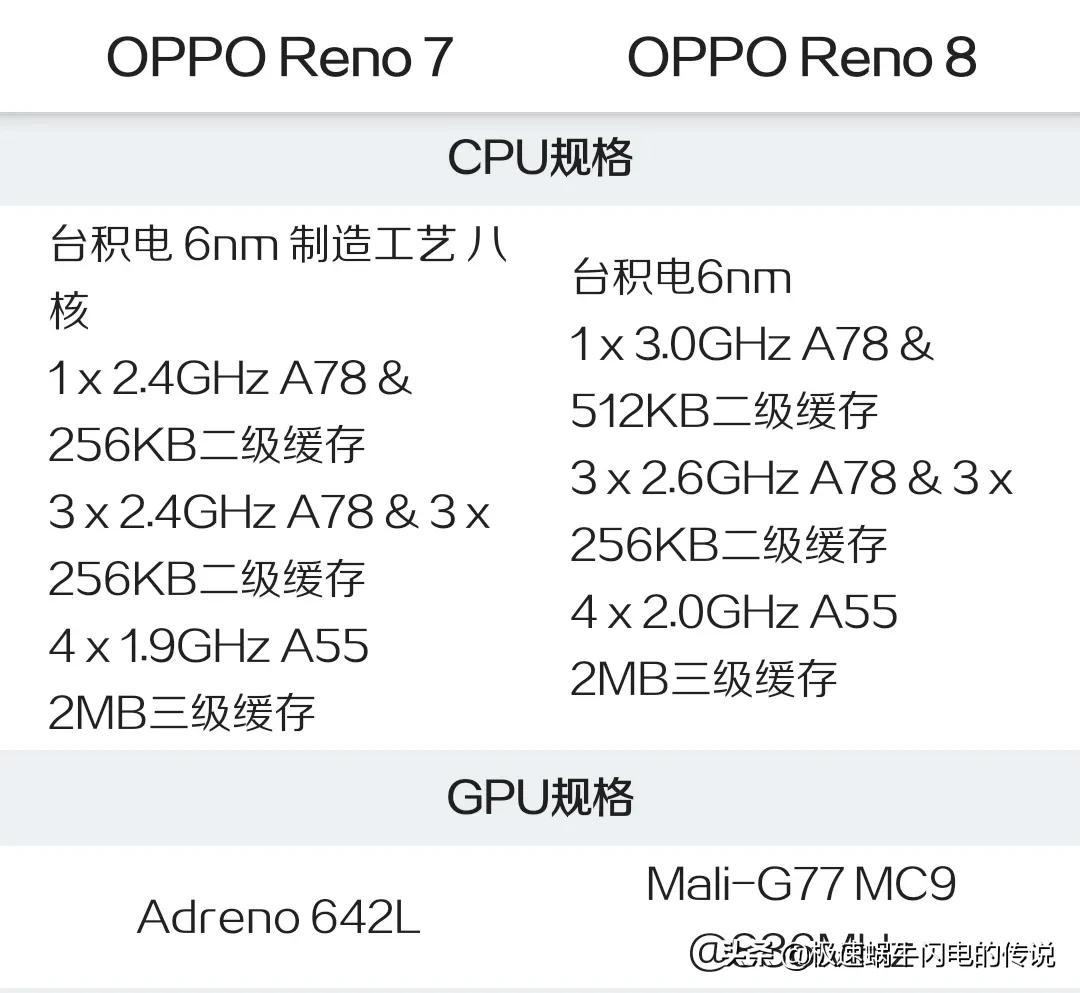opporeno7和opporeno8的区别哪款好（OPPO Reno8和7的差距） 第3张