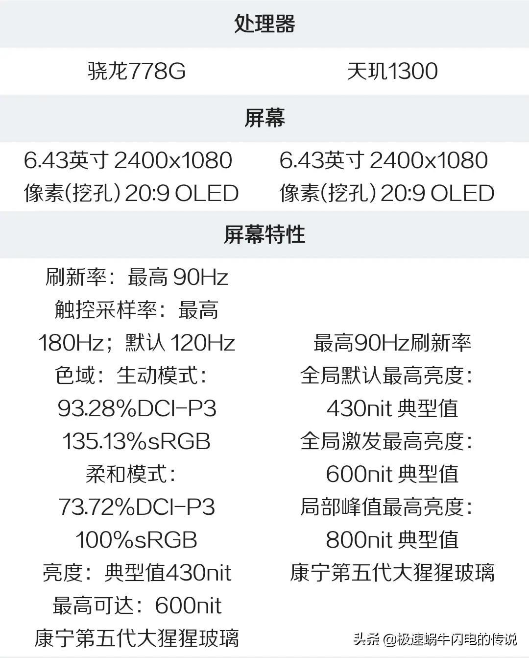 opporeno7和opporeno8的区别哪款好（OPPO Reno8和7的差距） 第5张