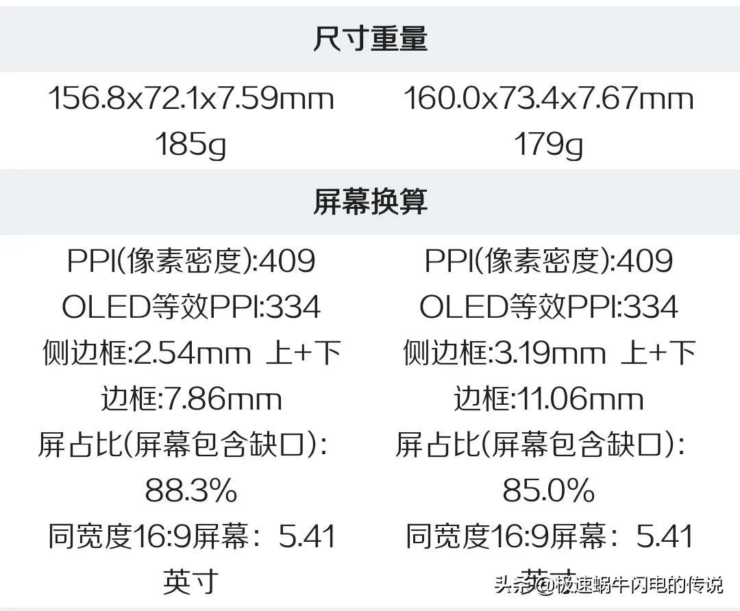 opporeno7和opporeno8的区别哪款好（OPPO Reno8和7的差距） 第7张