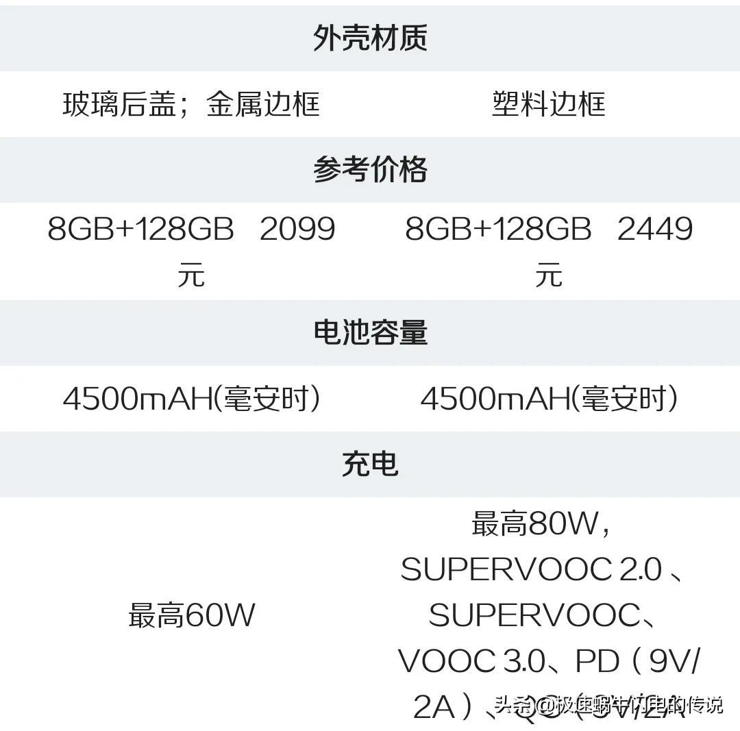 opporeno7和opporeno8的区别哪款好（OPPO Reno8和7的差距） 第9张