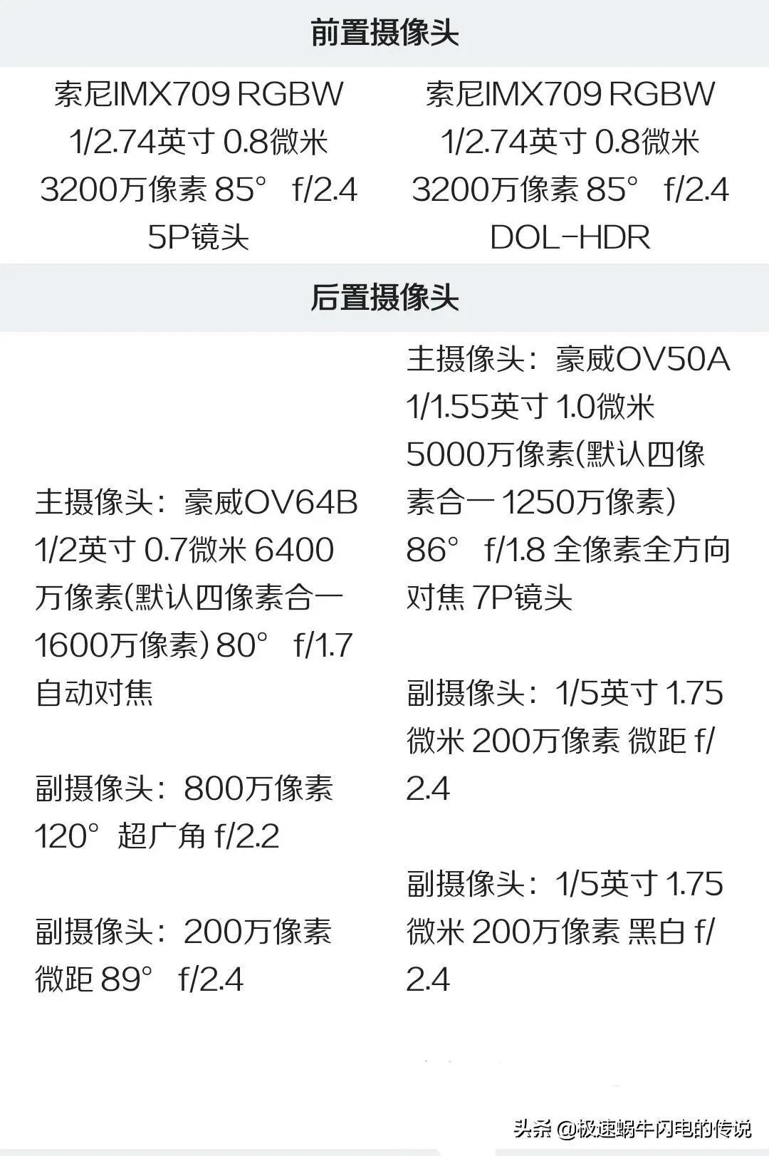 opporeno7和opporeno8的区别哪款好（OPPO Reno8和7的差距） 第11张