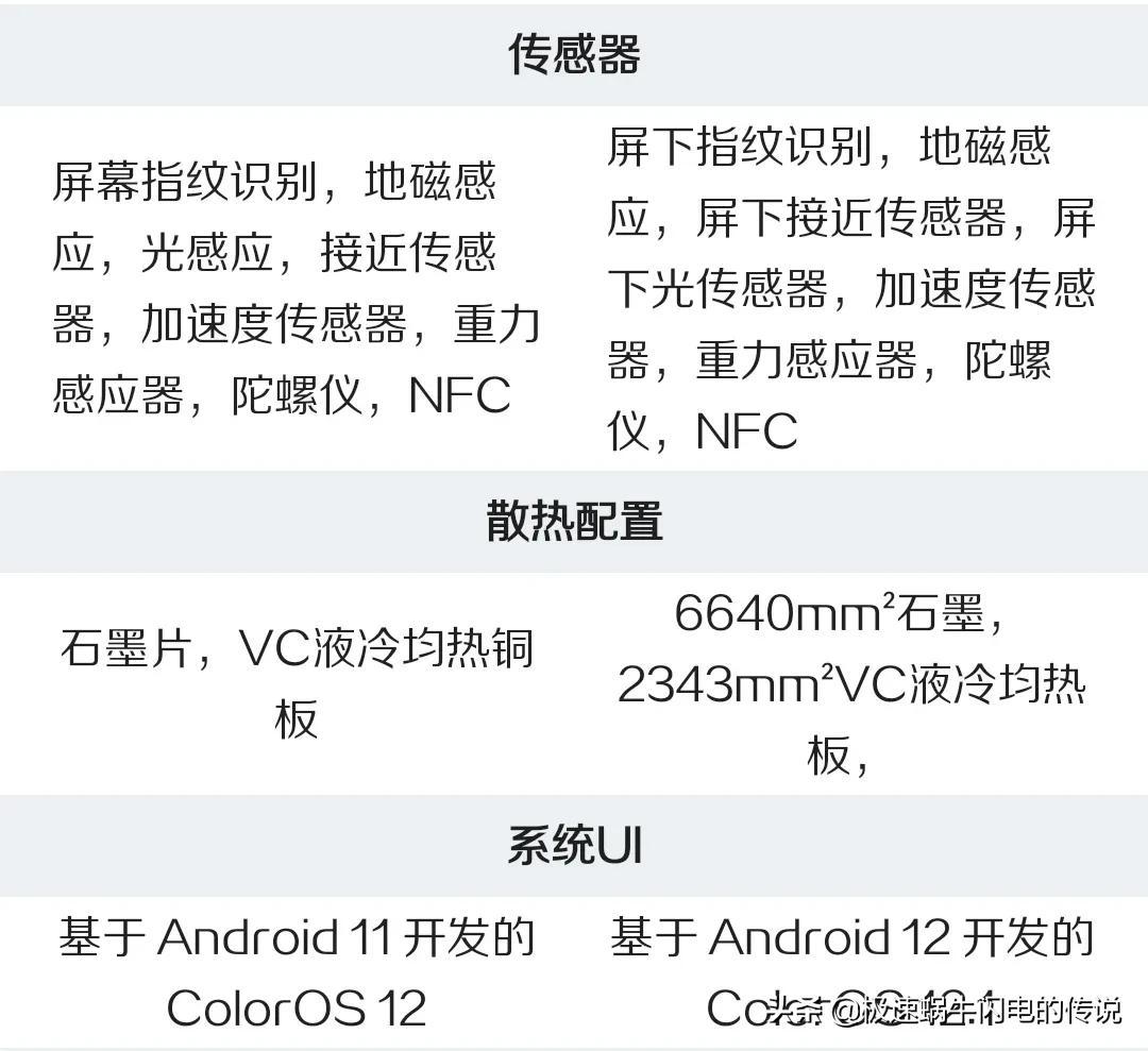 opporeno7和opporeno8的区别哪款好（OPPO Reno8和7的差距） 第13张