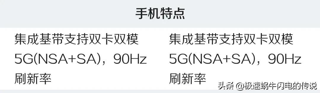 opporeno7和opporeno8的区别哪款好（OPPO Reno8和7的差距） 第15张