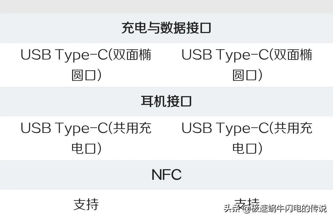 opporeno7和opporeno8的区别哪款好（OPPO Reno8和7的差距） 第17张