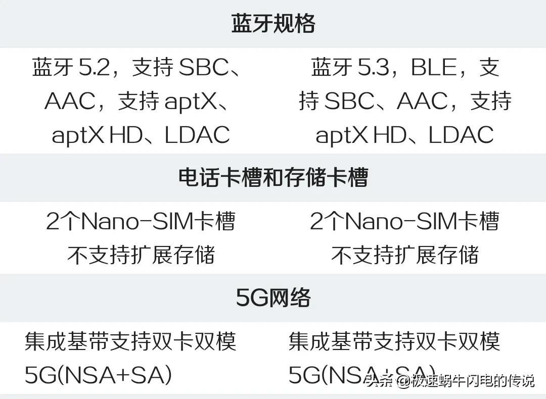 opporeno7和opporeno8的区别哪款好（OPPO Reno8和7的差距） 第19张