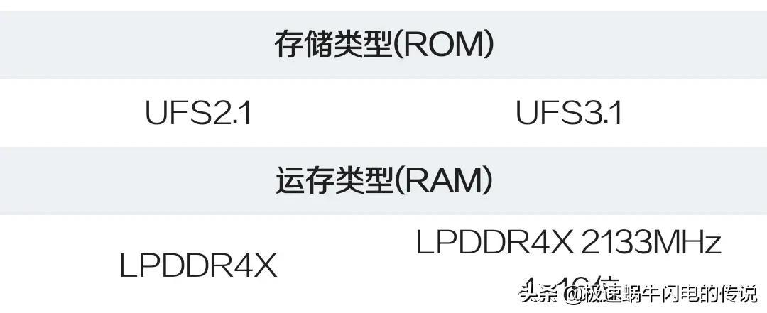 opporeno7和opporeno8的区别哪款好（OPPO Reno8和7的差距） 第21张