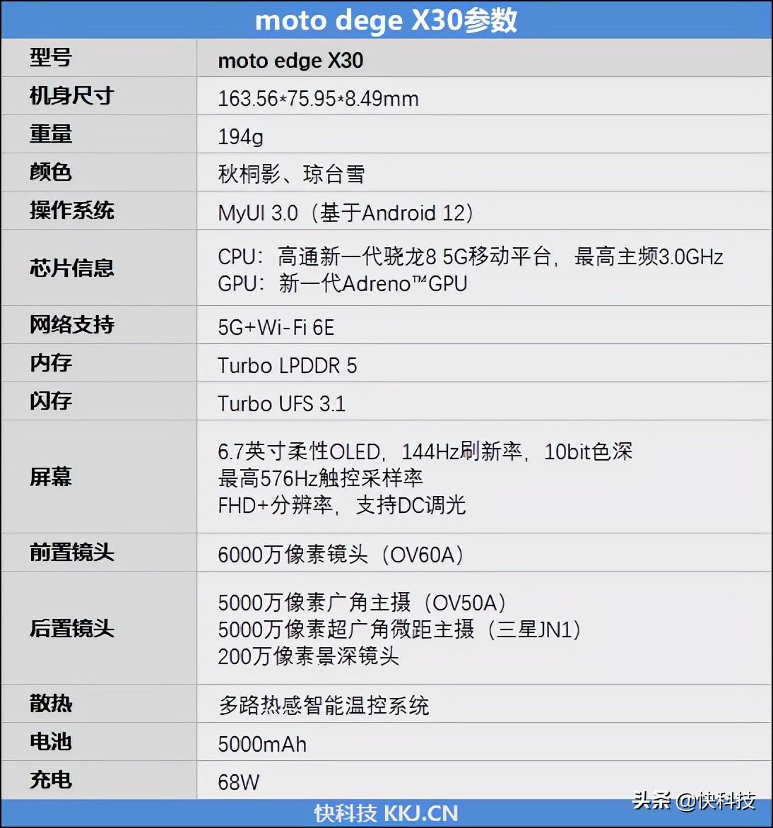 摩托罗拉x30真实优缺点（摩托罗拉edge X30评测） 第5张