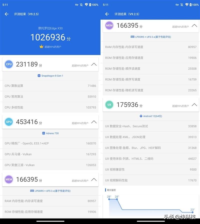 摩托罗拉x30真实优缺点（摩托罗拉edge X30评测） 第29张