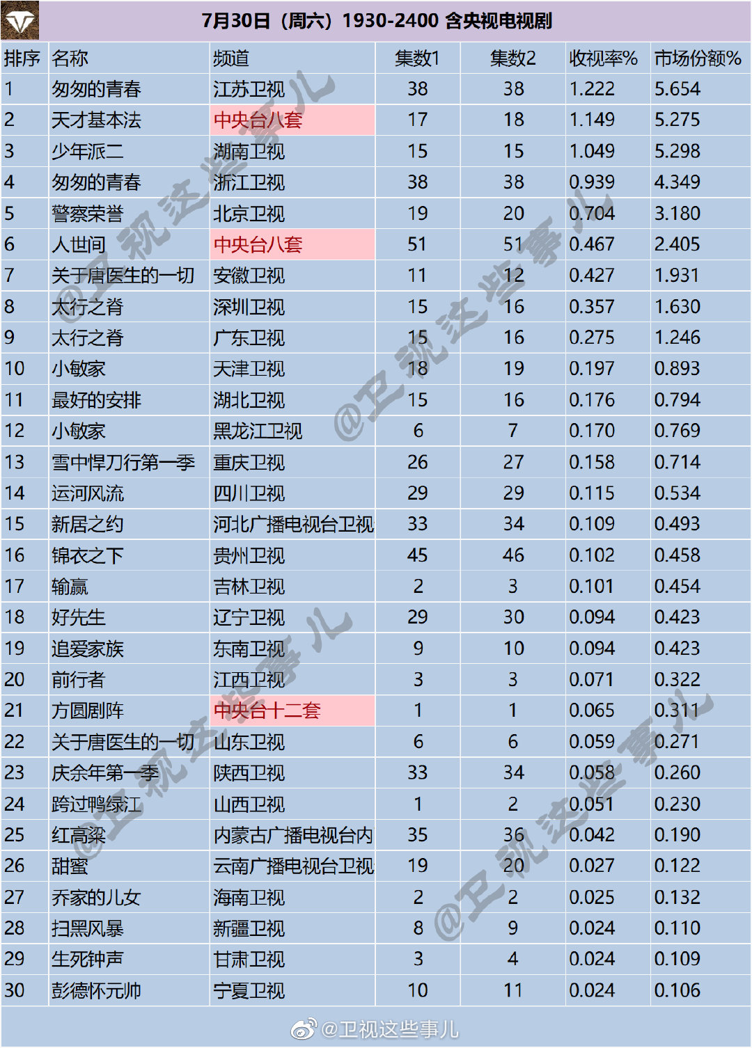 月30日（周六）1930-2400