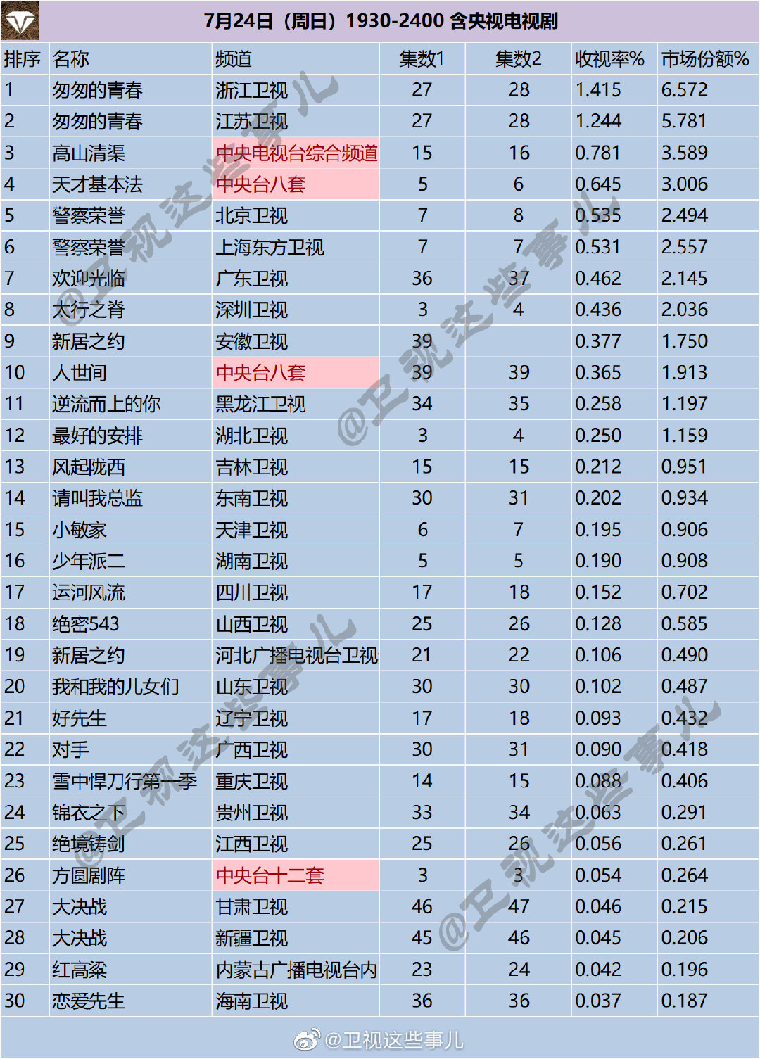 月24日（周日）1930-2400