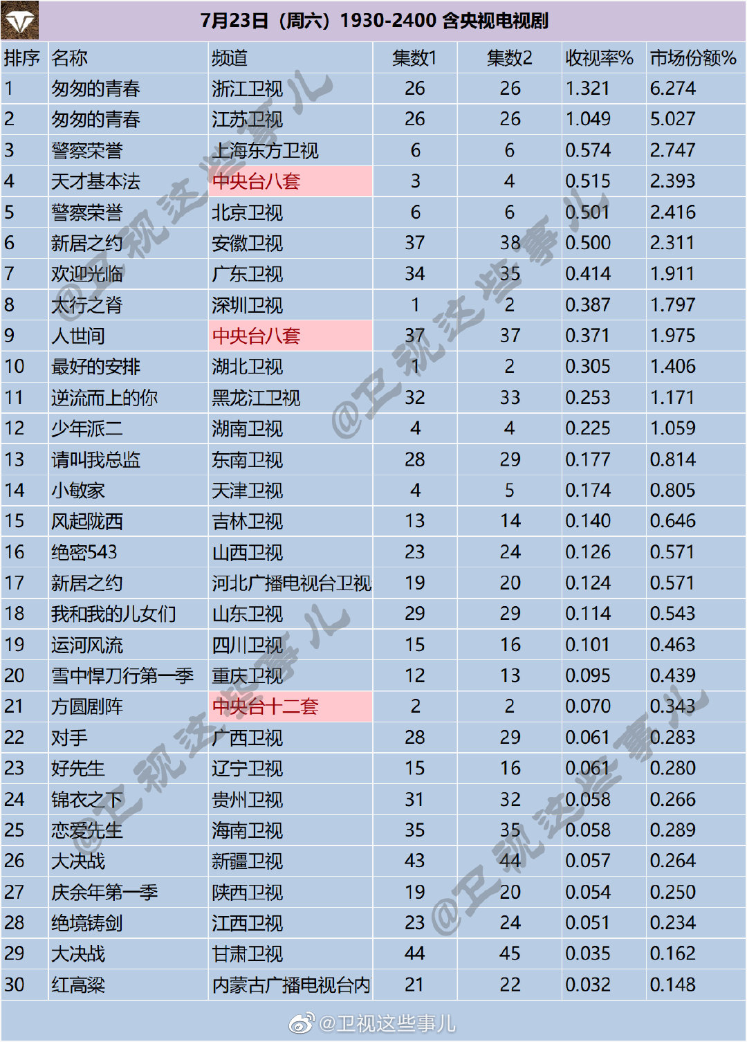 月23日（周六）1930-2400