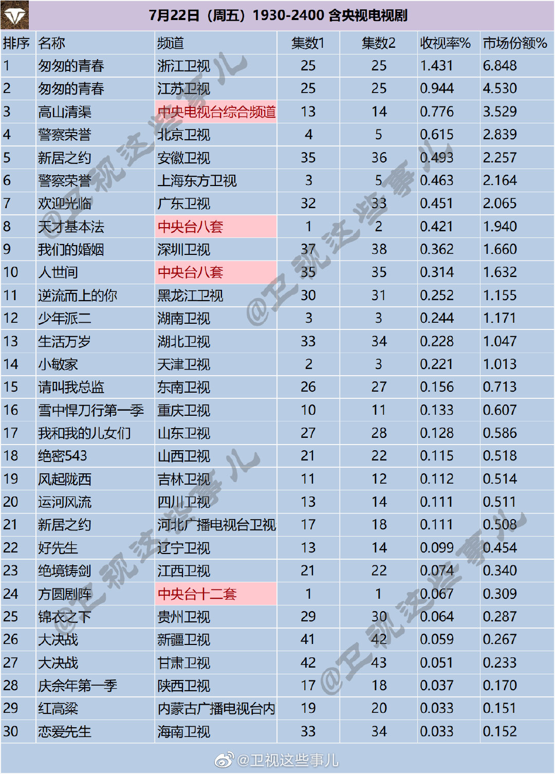 月22日（周五）1930-2400