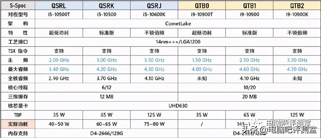 怎么挑选cpu好坏（CPU型号性能介绍） 第17张