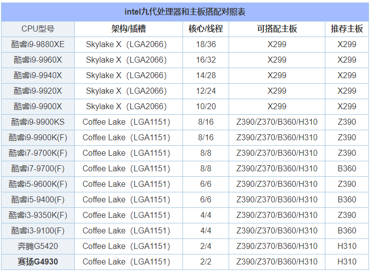 i5 3470配什么主板（cpu搭配主板的要求） 第7张