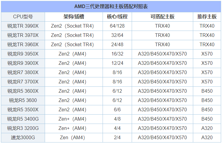i5 3470配什么主板（cpu搭配主板的要求） 第11张