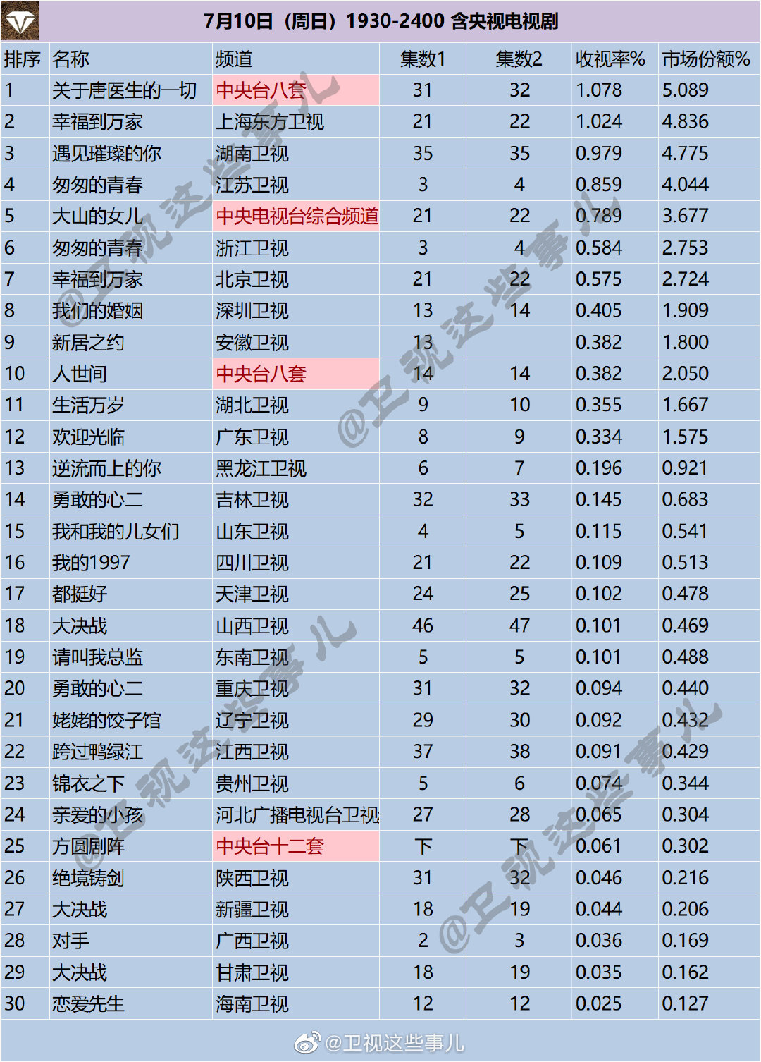 月10日（周日）1930-2400