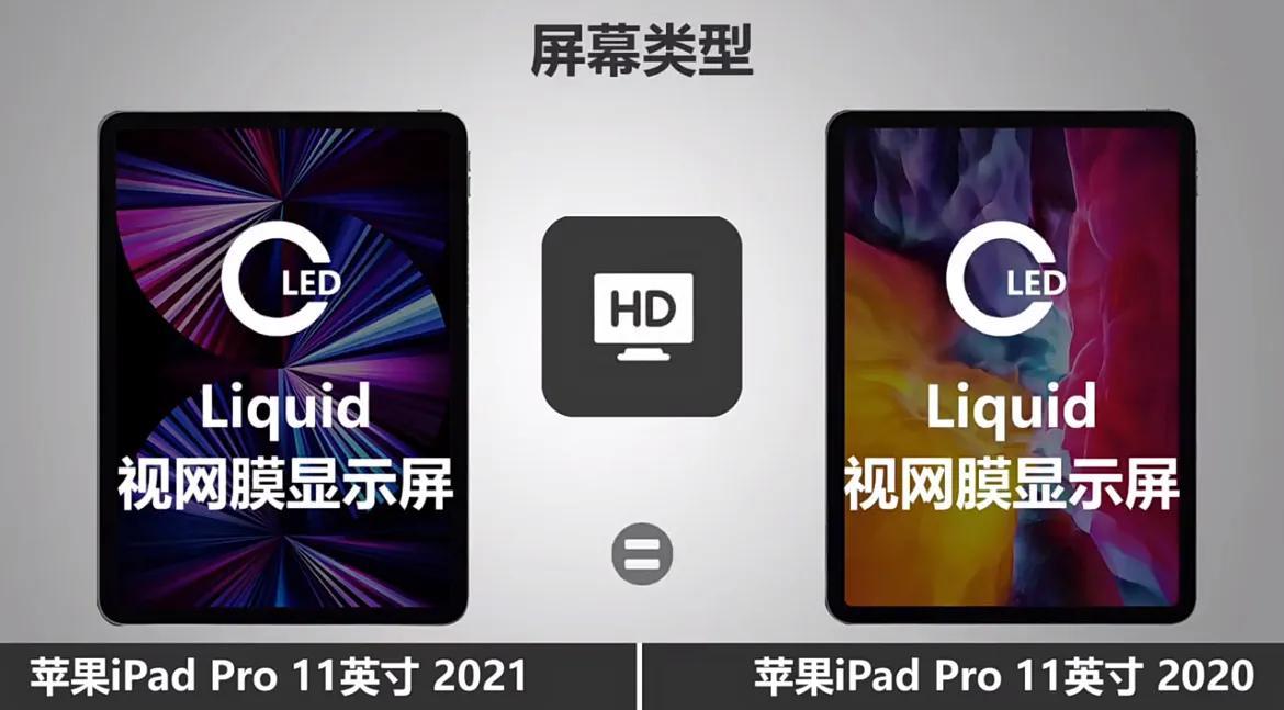 ipadpro2020和2021有什么区别（iPad pro2020和2021对比） 第5张