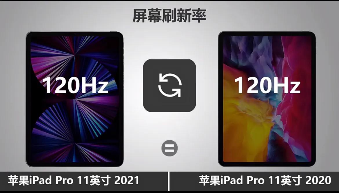 ipadpro2020和2021有什么区别（iPad pro2020和2021对比） 第7张