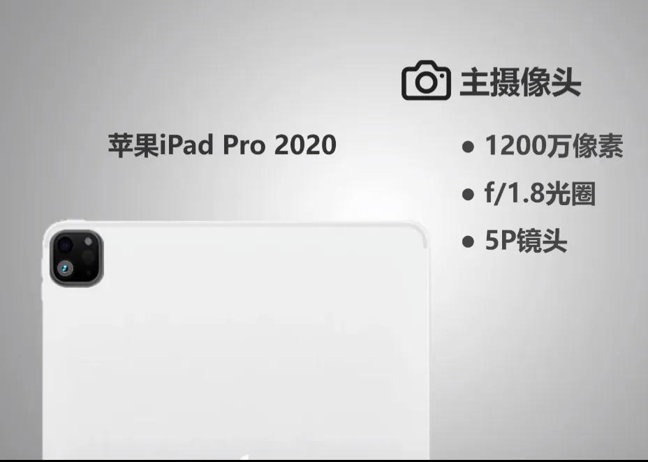 ipadpro2020和2021有什么区别（iPad pro2020和2021对比） 第13张