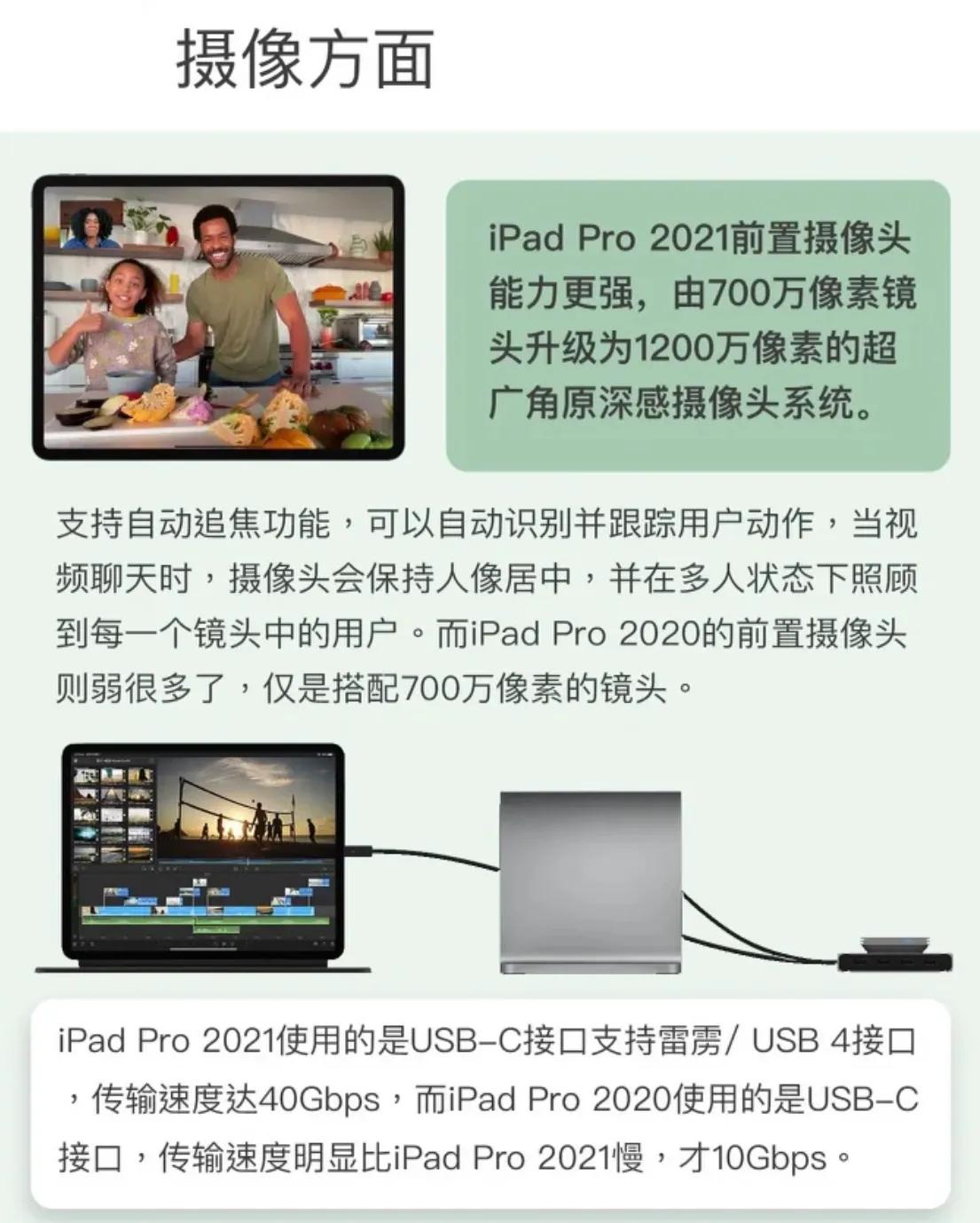 ipadpro2020和2021有什么区别（iPad pro2020和2021对比） 第17张