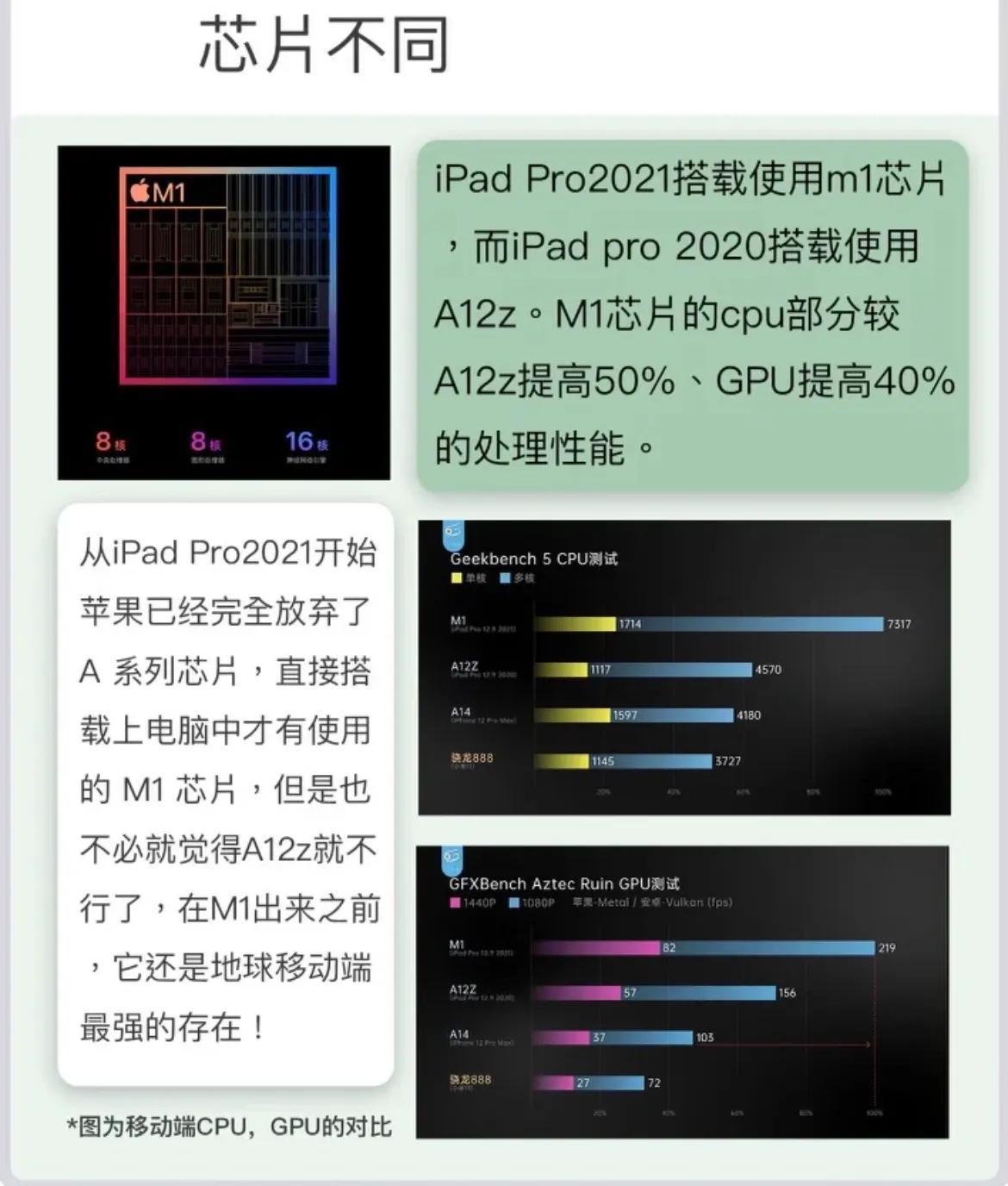 ipadpro2020和2021有什么区别（iPad pro2020和2021对比） 第19张