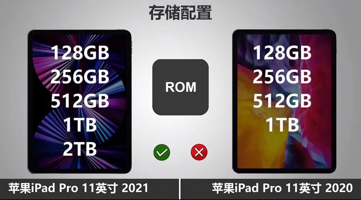 ipadpro2020和2021有什么区别（iPad pro2020和2021对比） 第21张