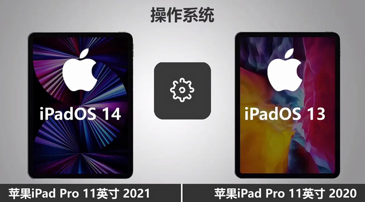 ipadpro2020和2021有什么区别（iPad pro2020和2021对比） 第23张