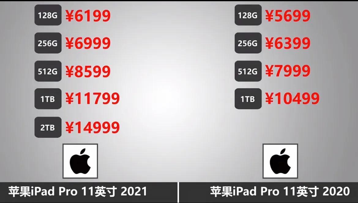 ipadpro2020和2021有什么区别（iPad pro2020和2021对比） 第29张