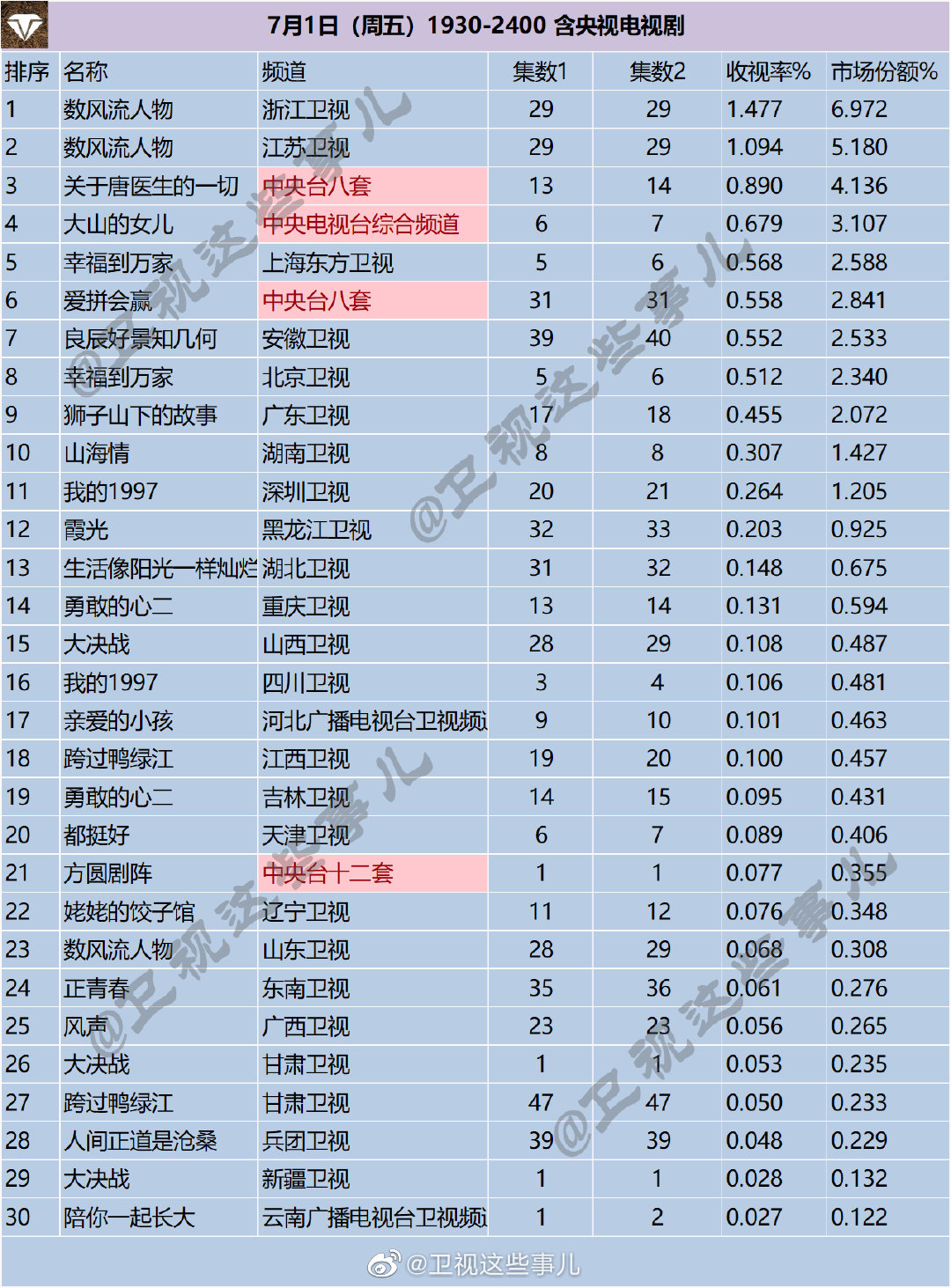 月1日（周五）1930-2400