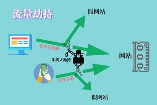 流氓软件是什么意思（全面带你了解流氓软件） 第5张