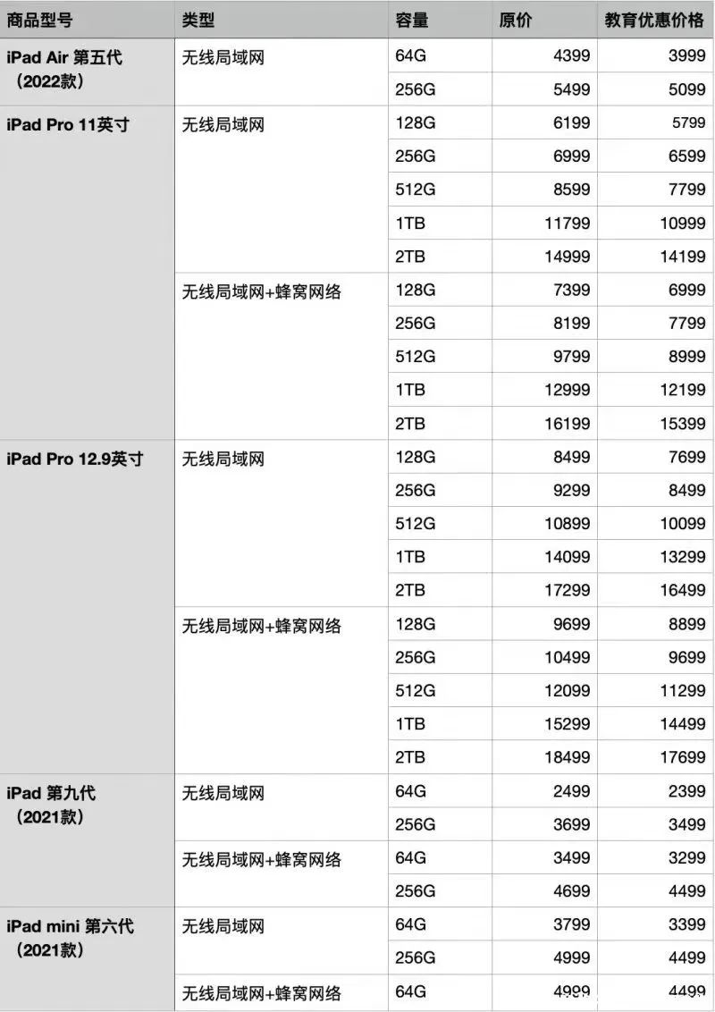 022苹果教育优惠价格一览表（2022苹果教育优惠全攻略）"